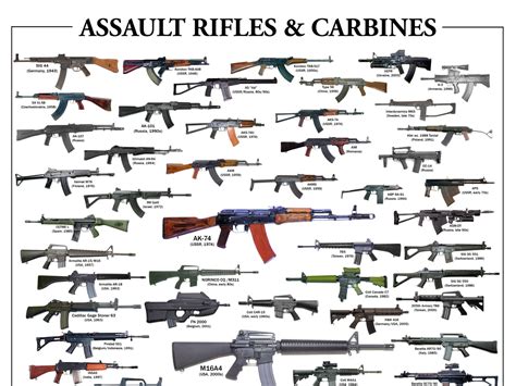 Best Guns and Weapons List .